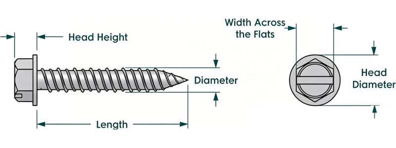 specifications of concrete screws